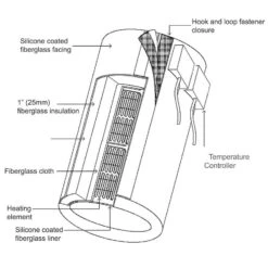 55 Gallon BriskHeat® Drum Heater For Steel Drums, Adj. Thermostat, 50°-450° F, 120v, 1600w -Wessco Shop fgdhc15120d 3 1 1 1