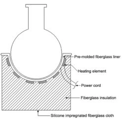 BriskHeat® 5000 Ml Table Top Heating Mantle, 120v -Wessco Shop table top heating mantle drawing 7